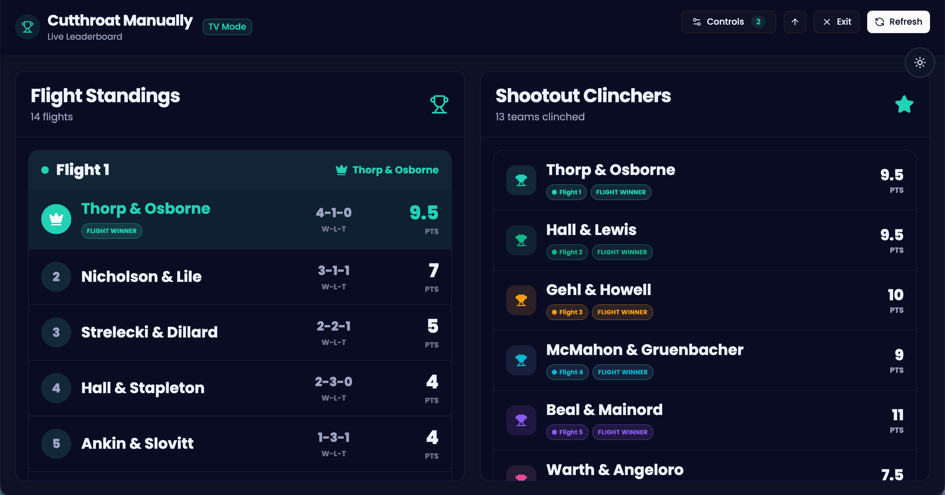 GolfXI member-guest round robin TV leaderboard screenshot in dark mode
