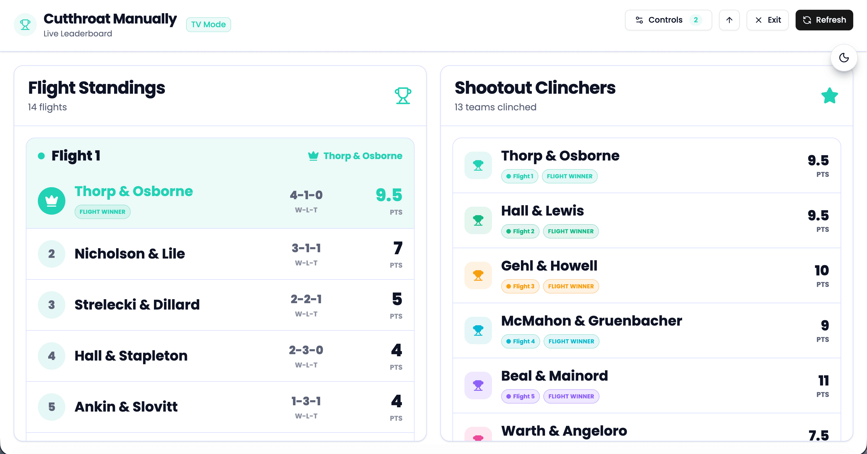 GolfXI member-guest round robin TV leaderboard screenshot in light mode
